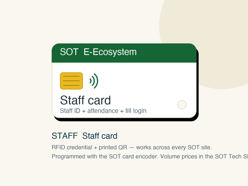 Staff card